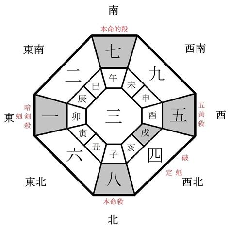 開運方位|【2024年吉方位】九星気学で知る大吉方位はどっち…